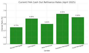 fha cash-out refi rates
