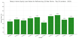 refinance equity loan