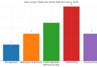 home refinance graph