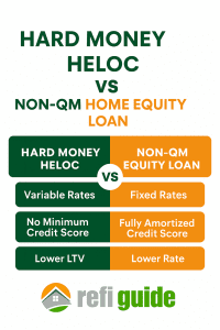 hard money heloc vs equity loans