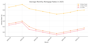 refinance rates graph