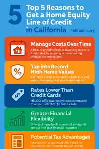 CA home equity loan