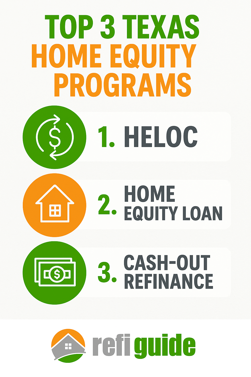 Best Texas HELOC Rates 2026 | RefiGuide