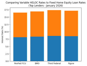 heloc vs home equity loan